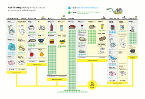 Activity Water Options