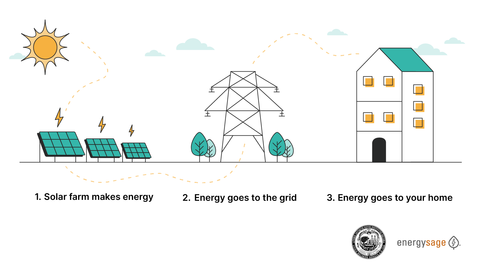 Warm Home Cool Planet | Sustainability begins at home
